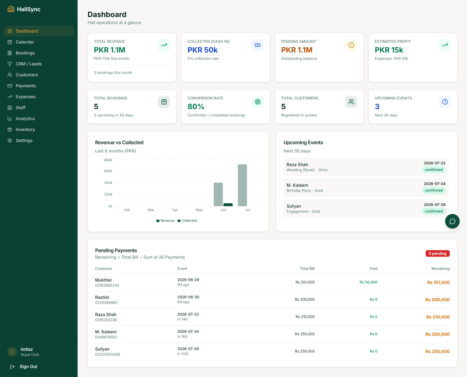 HallSync dashboard showing revenue, bookings, and upcoming events